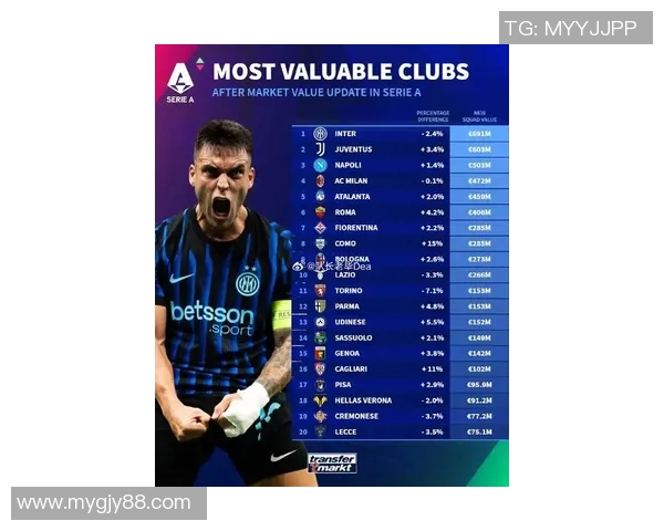 意大利足球球星身价排行榜分析 谁是意甲最具价值球员